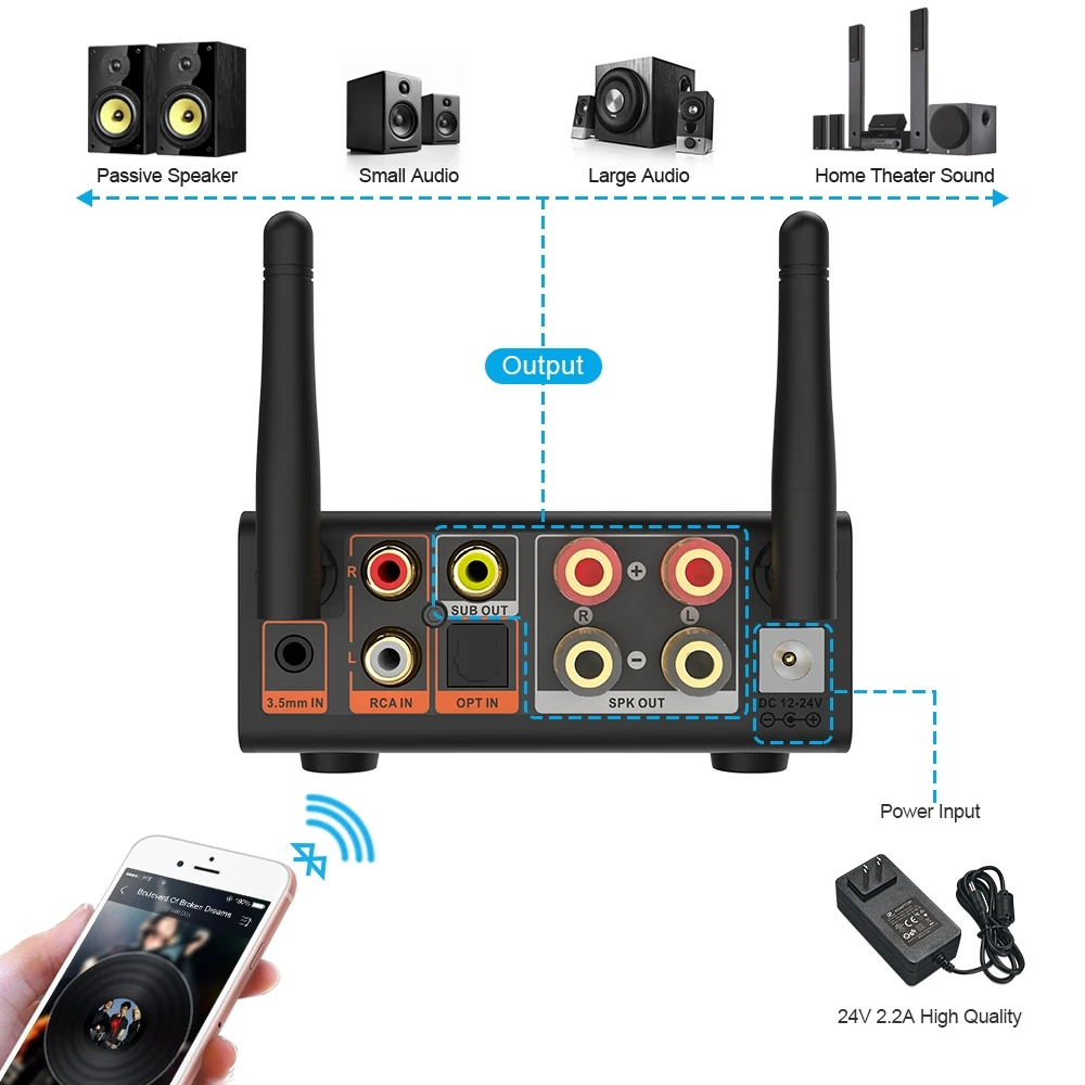 1Mii B08S Bluetooth 5 0 Аудио приемник адаптер aptX HD Hi Fi стерео 3 Aux цифровой усилитель для ТВ