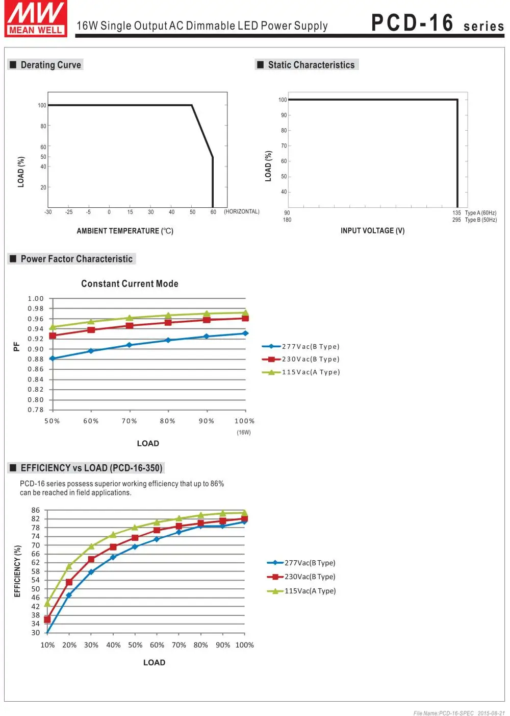 PCD-16 Series-4