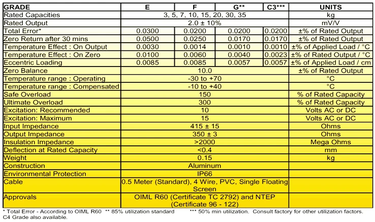 TEDEA 1022-1