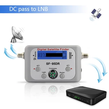 1PC Random Color TV Receiver Decoder Digital Satellite Finder Signal Meter for Directv Dish Network FTA Signal Pointer SF-95DR
1PC Random Color TV Receiver Decoder Digital Satellite Finder Signal Meter for Directv Dish Network FTA Signal Pointer SF-95DR
