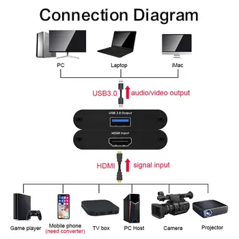 2/5 Port USB 3.0 HDMI 4K 60Hz Video Capture HDMI To USB Video Capture Card Dongle Game Streaming Live Stream Broadcast Game Live
2/5 Port USB 3.0 HDMI 4K 60Hz Video Capture HDMI To USB Video Capture Card Dongle Game Streaming Live Stream Broadcast Game Live