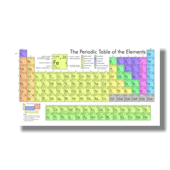 

Chemistry Periodic Table Wall Art Prints Elements Poster Silk Painting Science Picture Periodic Table large size poster 24X44