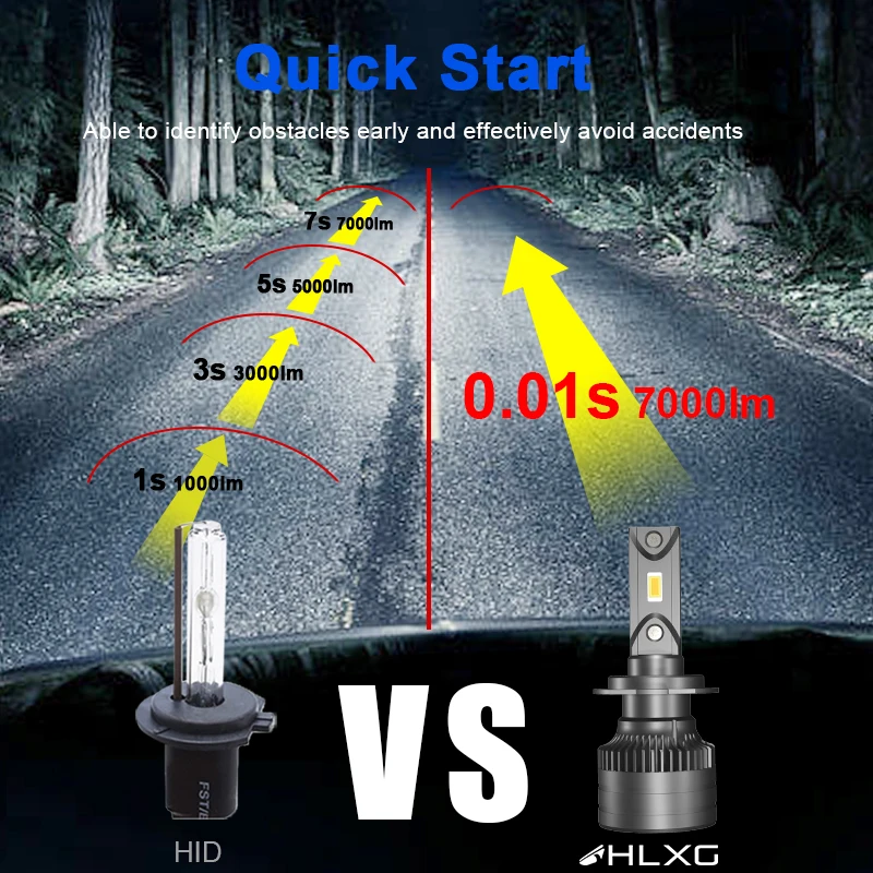 HLXG анти EMC H4 H7 светодиодный автомобильный фонарь 14000LM без радиопомех 9005HB3 9006HB4 H8 H11
