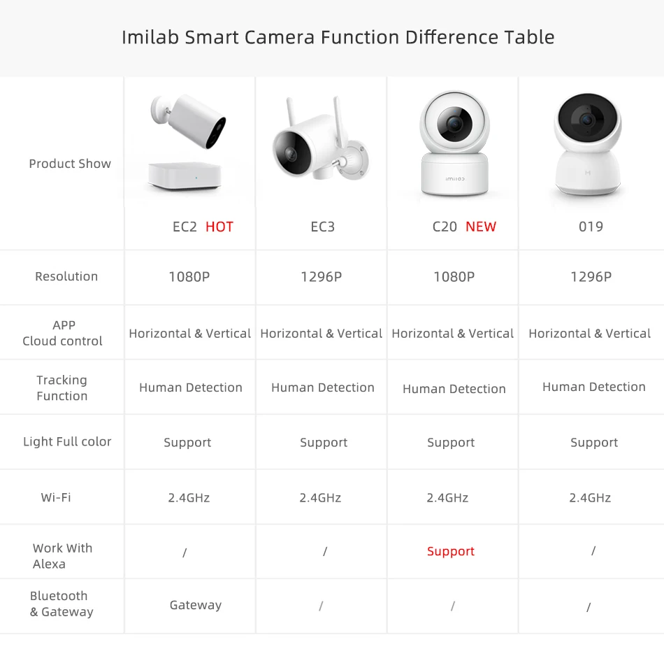 Xiaomi Imilab Ec3 Outdoor Security