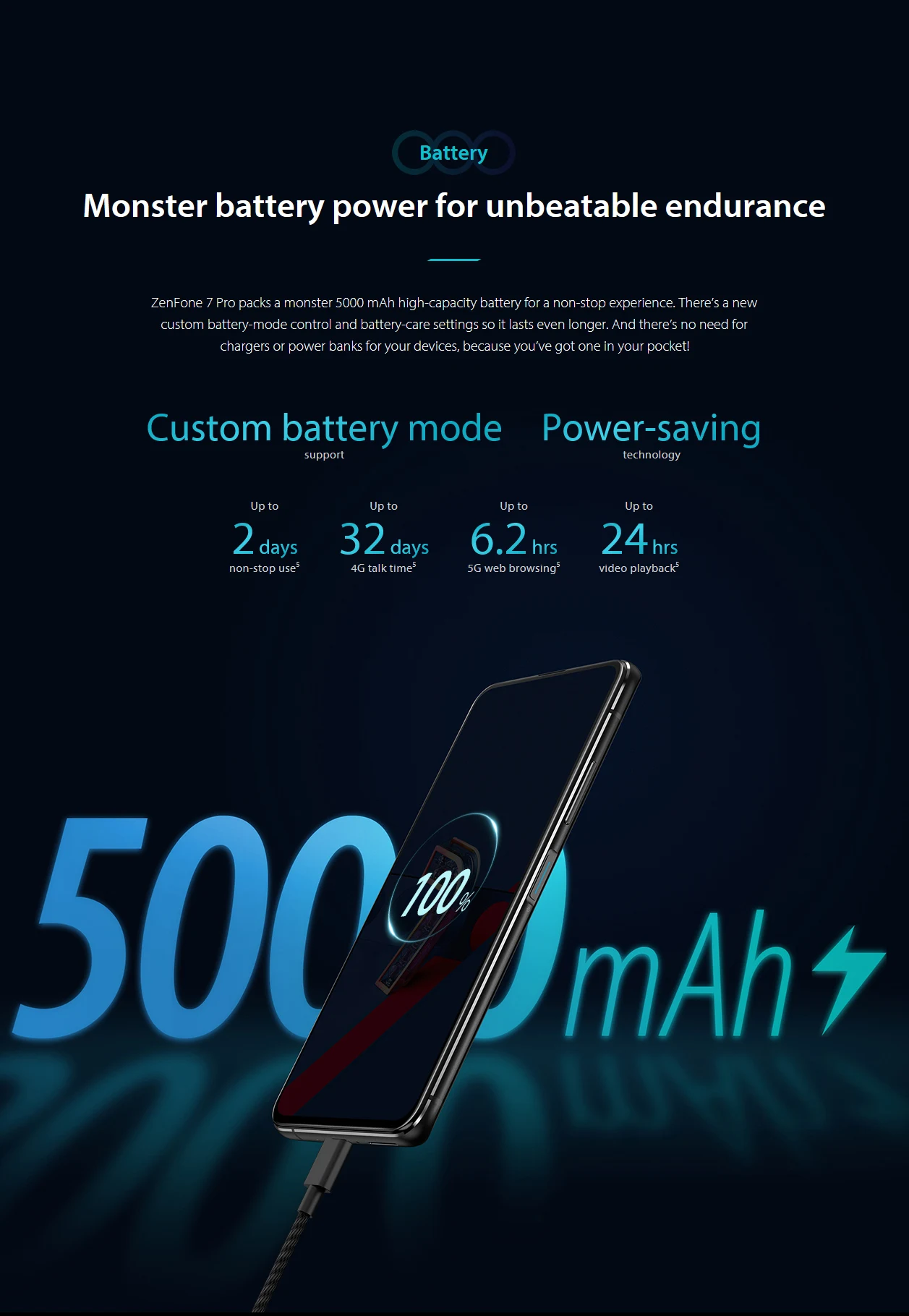 ASUS Zenfone 7/7 Pro 8GB RAM 128 256GB 5G ASUS Zenfone 7/7 Pro 8GB RAM 128 256GB 5G