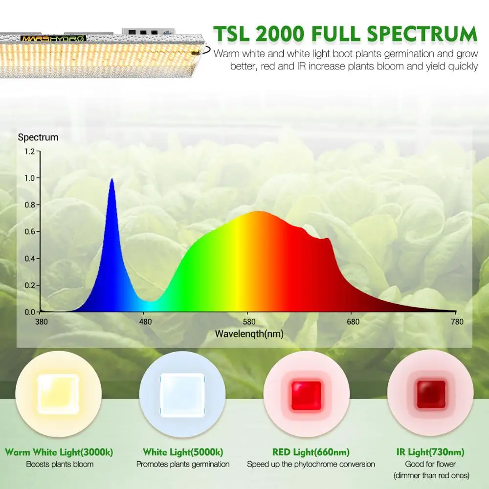Mars Hydro TSL 2000 Вт Светодиодный светильник для выращивания растений полный спектр и