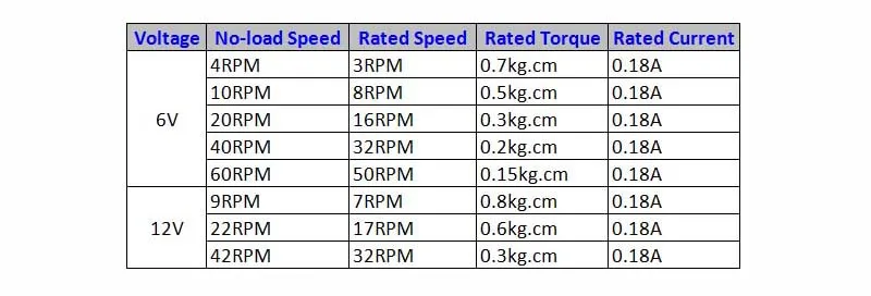 1pcs GW12GA Motor DC 6V/12V High Torque Turbo Worm Gear MINI Motor Gear Box GearBox Electric Gearmotor 4/9/10/20/22/40/42/65RPM 1pcs GW12GA Motor DC 6V/12V High Torque Turbo Worm Gear MINI Motor Gear Box GearBox Electric Gearmotor 4/9/10/20/22/40/42/65RPM