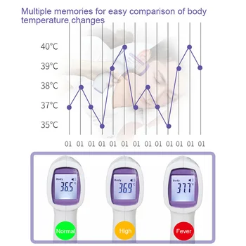 Forehead Non-contact Infrared body Thermometer ABS for Adults and Children with Lcd Display Digital Laser Temperature Tool
Forehead Non-contact Infrared body Thermometer ABS for Adults and Children with Lcd Display Digital Laser Temperature Tool