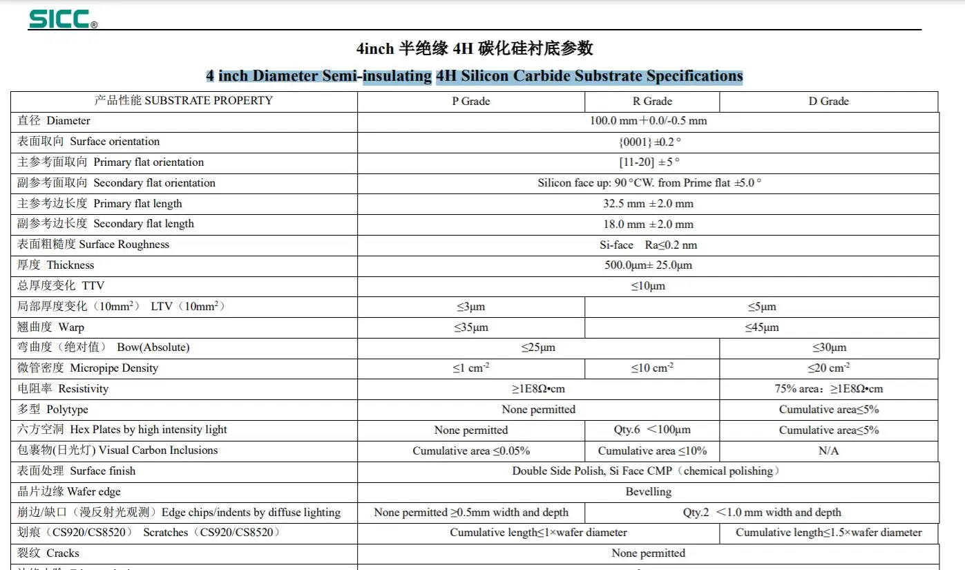 

4 inch Diameter Semi-insulating 4H Silicon Carbide Substrate Specifications