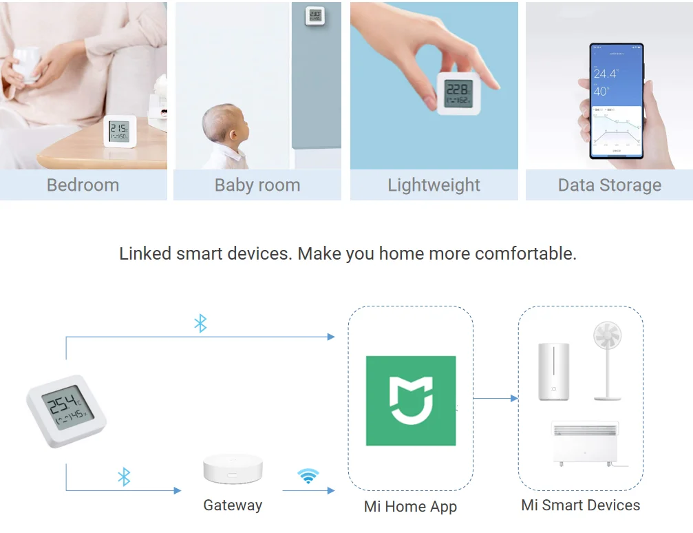 Беспроводной Термометр Xiaomi