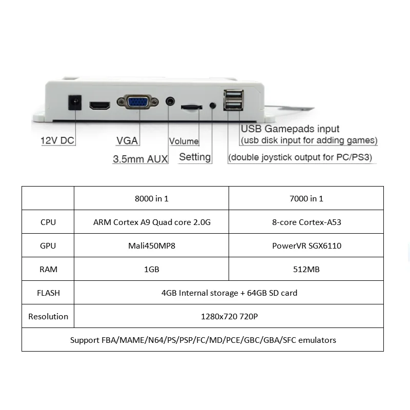 IYO Pandora Box 3D WiFi Plus Arcade Box 8000 7000 Games Zero Delay 6/8 Buttons Joystick 2 Player Controller Arcade Console 6 Hbec3e1d9ddb54db990ed94de9ff61b83d