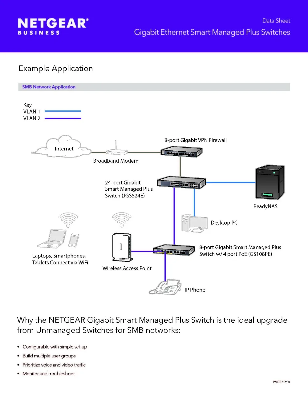 Gigabit_Ethernet_Smart_Managed_Plus_Switches_DS_页面_4