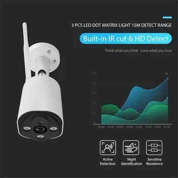 Timethinker Tuya Wifi Smart Camera Security Outdoor IP65 Wireless Work With Alexa Echo Google Home 1080P IP HD 2MP Video
Timethinker Tuya Wifi Smart Camera Security Outdoor IP65 Wireless Work With Alexa Echo Google Home 1080P IP HD 2MP Video