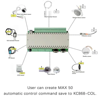 Analog Digital Input Industrial Logical Controller PLC Programmable IFTTT for Weather Station Green House Automatic Farm Ranch
Analog Digital Input Industrial Logical Controller PLC Programmable IFTTT for Weather Station Green House Automatic Farm Ranch