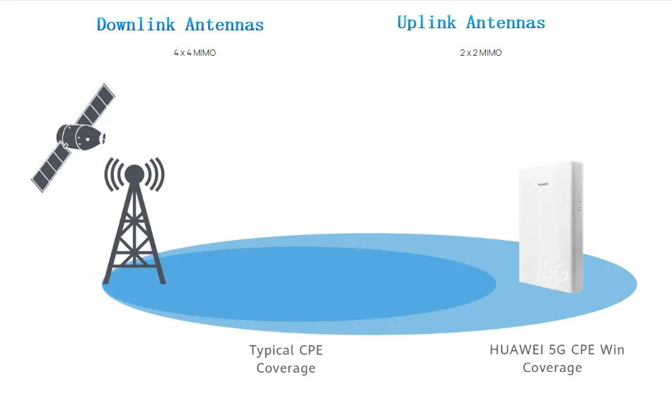 Huawei_5G_CPE_Win_H312-371_3_