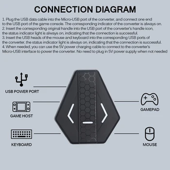 Keyboard Mouse Adapter Game Controller Converter Game Keyboard Machine for PS4 Host for Switch Host for Corded Mouse Keyboard
Keyboard Mouse Adapter Game Controller Converter Game Keyboard Machine for PS4 Host for Switch Host for Corded Mouse Keyboard