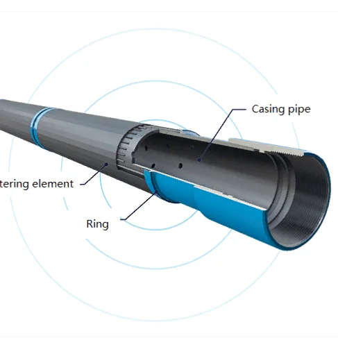 Oil well downhole opened slotted filter Johnson screen/Wedge wire v wrap screen pipe/tube mesh water oil
Oil well downhole opened slotted filter Johnson screen/Wedge wire v wrap screen pipe/tube mesh water oil
