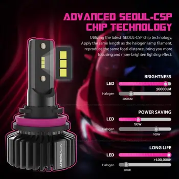 H1 H4 H7 H11 9005 9006 Car LED Headlight Bulbs LED Lights 6500K White Super Bright 50W 10000LM Auto Headlamps Fog Lights Kit
H1 H4 H7 H11 9005 9006 Car LED Headlight Bulbs LED Lights 6500K White Super Bright 50W 10000LM Auto Headlamps Fog Lights Kit