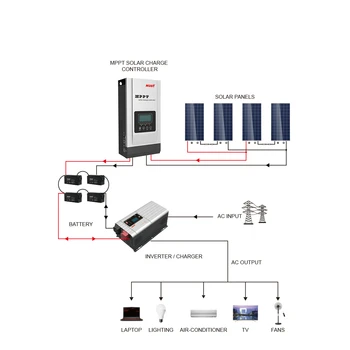 MUST Manufacturer MPPT Solar Charge Controller Solar Inverter System PC1800F Series (60/80/100A)
MUST Manufacturer MPPT Solar Charge Controller Solar Inverter System PC1800F Series (60/80/100A)