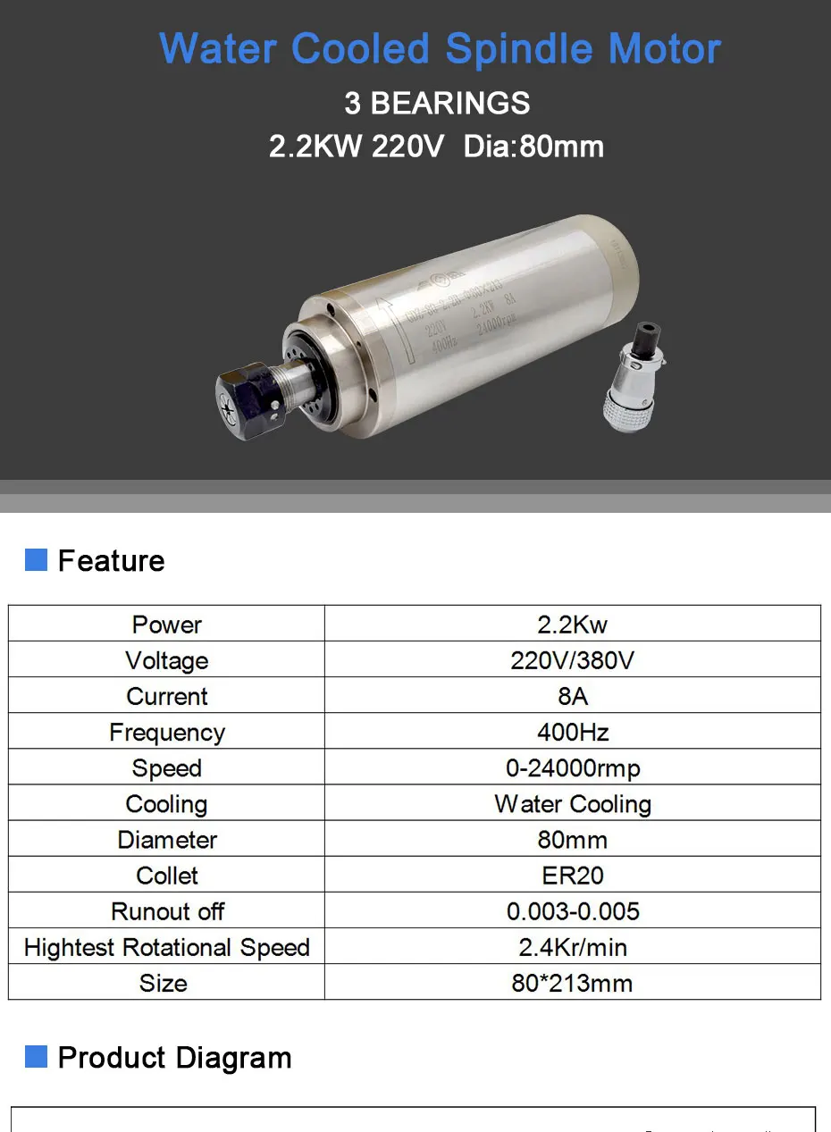 2.2KW Spindle Motor 1