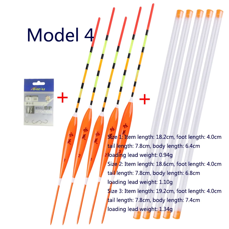 Model 4