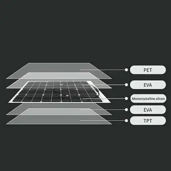 Reusable Solar Panel Car Charger 280*280mm Module Home Improvement 20W Environmental Solar Charging Equipment
Reusable Solar Panel Car Charger 280*280mm Module Home Improvement 20W Environmental Solar Charging Equipment