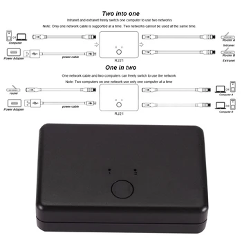 2 Ports Splitter Desktop Hub Network Switch LAN CAT Selector Stable Internal External Internet Plug And Play Home Office Mini
2 Ports Splitter Desktop Hub Network Switch LAN CAT Selector Stable Internal External Internet Plug And Play Home Office Mini