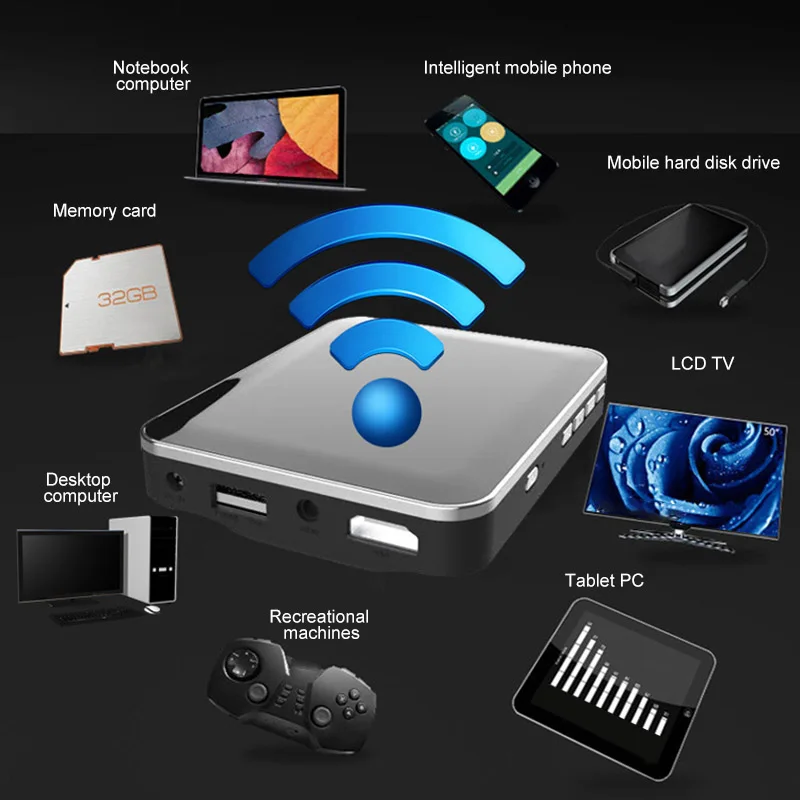 Mini Portable Video Projector for Home Private Theater Handheld HD Wireless Phone Screening LSMK99
Mini Portable Video Projector for Home Private Theater Handheld HD Wireless Phone Screening LSMK99