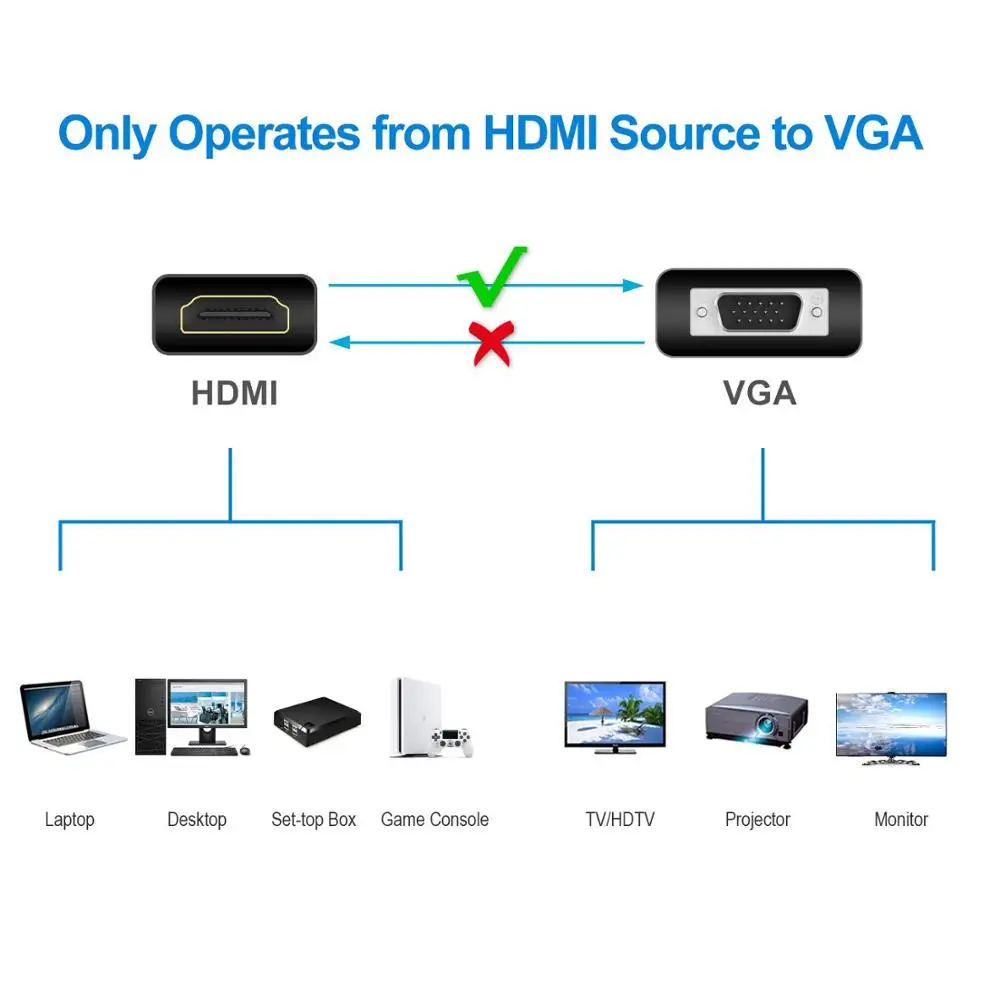 Адаптер Amkle HDMI в VGA кабель конвертер с поддержкой 1080P аудиокабель для HD ТВ XBOX PS3 PS4