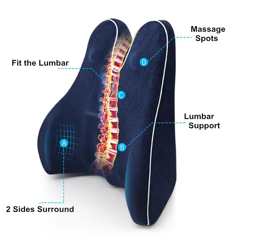Memory Foam Waist Lumbar Side Support Pillow Spine Coccyx Protect Orthopedic Car Seat Back Cushion Home Office Relieve Pain
Memory Foam Waist Lumbar Side Support Pillow Spine Coccyx Protect Orthopedic Car Seat Back Cushion Home Office Relieve Pain