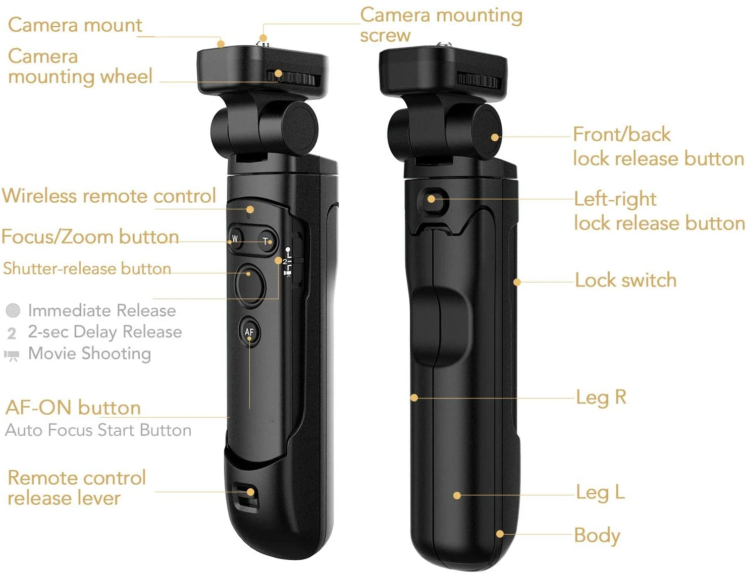 Generic Wireless Grip Tripod Remote Control For Canon EOS R7 R5 77D