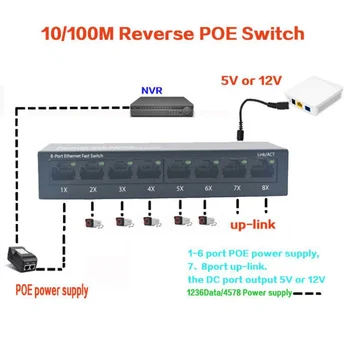 10/100M Reverse POE Switch output 12V 5V supply for epon and gpon 8 port reverse power supply RPOE POE switch Fast Ethernet pcba
10/100M Reverse POE Switch output 12V 5V supply for epon and gpon 8 port reverse power supply RPOE POE switch Fast Ethernet pcba