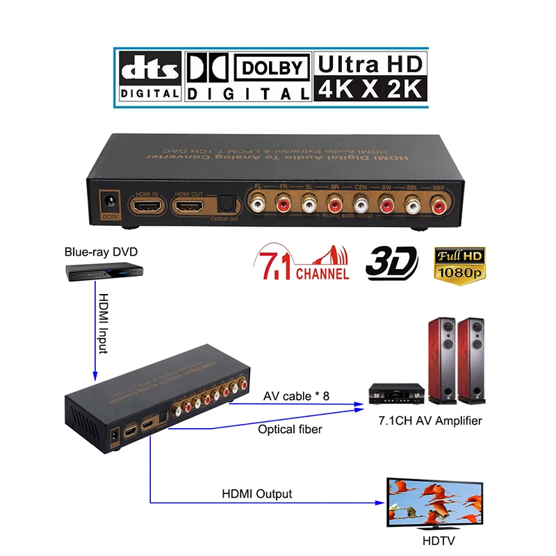 HDMI 5.1 7.1Audio Converter Decoder DAC DTS AC3 CEC 4K*2K HDMI to HDMI Extractor Converter Splitter Digital SPDIF ARC
HDMI 5.1 7.1Audio Converter Decoder DAC DTS AC3 CEC 4K*2K HDMI to HDMI Extractor Converter Splitter Digital SPDIF ARC