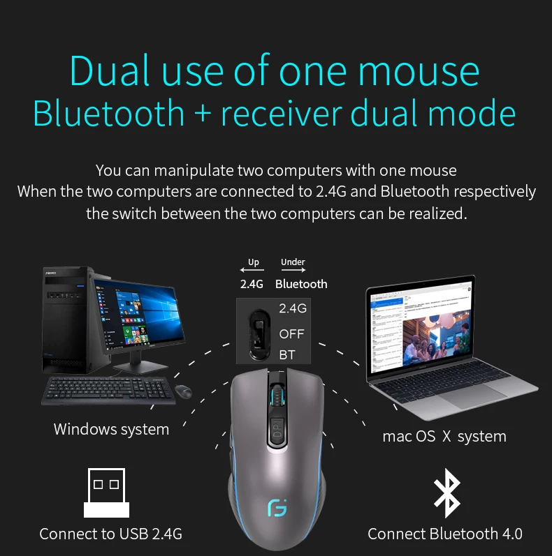 KuWFi Компьютерная мышь Bluetooth 4.0+ 2.4Ghz Wireless Dual Mode 2 In 1 Mouse 2400DPI Эргономичная портативная