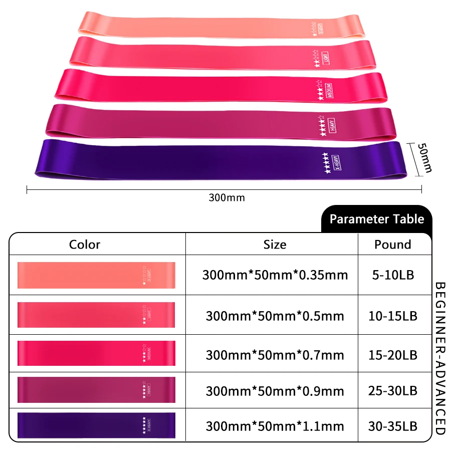 Резиновая лента эластичная фитнес резинка 5 уровней нагрузки для упражнений йоги