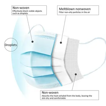 PROMOTE sale new Protective Equipment Disposable Breathable Particle Mask Anti-Fog Dust-Proof Comfortable Face Masks Blue 50pcs
PROMOTE sale new Protective Equipment Disposable Breathable Particle Mask Anti-Fog Dust-Proof Comfortable Face Masks Blue 50pcs