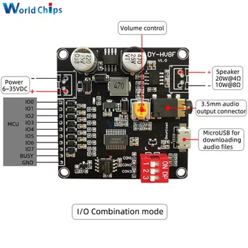 10W/20W Voice Playback Amplifier Module 12V/24V MP3 Music Player Class D 3.5mm Audio Aux Micro USB Volum Control for Arduino
10W/20W Voice Playback Amplifier Module 12V/24V MP3 Music Player Class D 3.5mm Audio Aux Micro USB Volum Control for Arduino