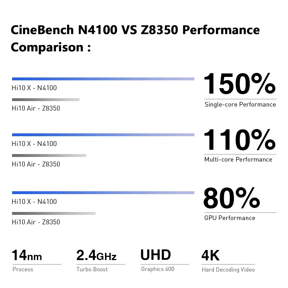 CHUWI Hi10 Air Intel Cherry Trail T3 Z8350 четырехъядерный Windows 10 планшет 1 дюймов 1920*1200 4 Гб ОЗУ 64 ПЗУ