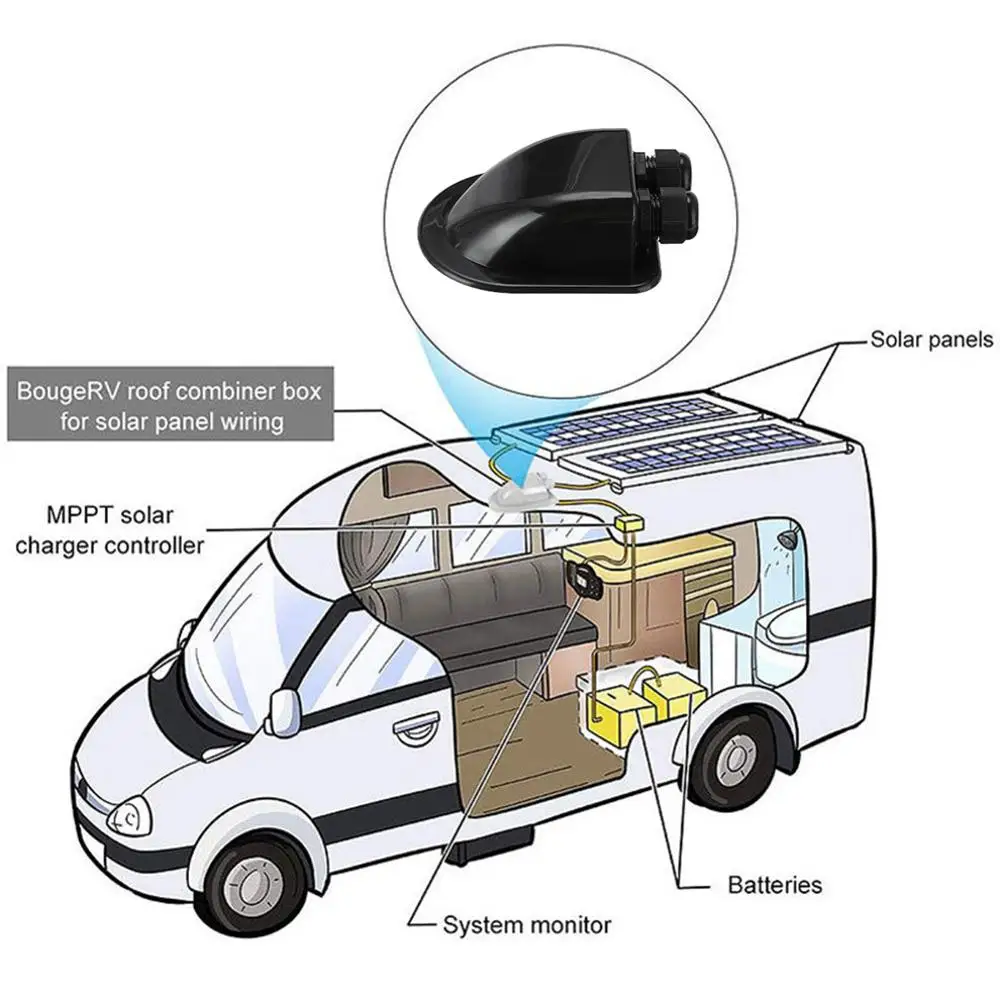 SALE Roof Double Wire Entry Junction Box for Motorhome Caravan Boat Solar Panel Cable Gland Box For RV Van Yacht Car Accessorie
SALE Roof Double Wire Entry Junction Box for Motorhome Caravan Boat Solar Panel Cable Gland Box For RV Van Yacht Car Accessorie