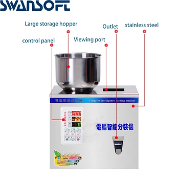 hot sale automatic Food weighing packing machine 2-50g powder granular tea hardware nut materials filling machine
hot sale automatic Food weighing packing machine 2-50g powder granular tea hardware nut materials filling machine