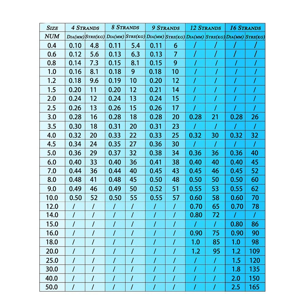 Line Fishing Tackle Hc936bac3b07d4636b0561bdbe187cc88O.jpg - Line Fishing Tackle
