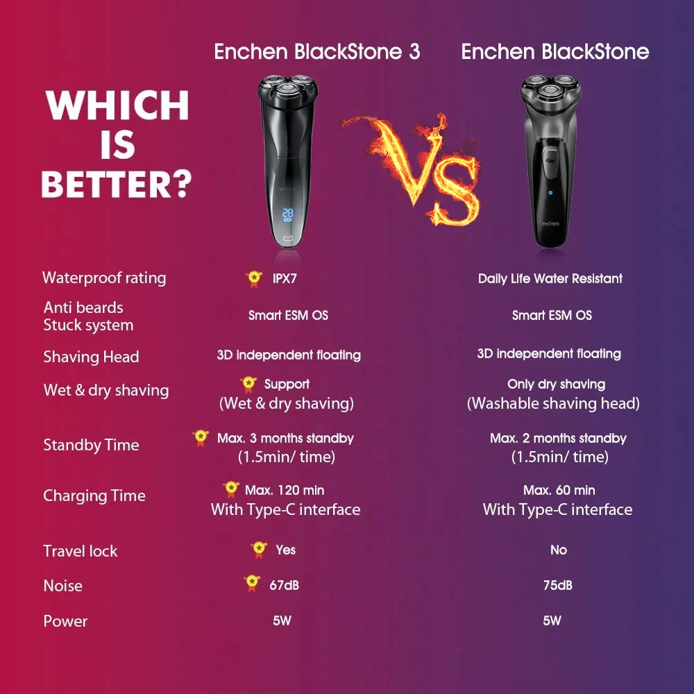 ENCHEN Blackstone Face Shaver For Men Rechargeable 3D Floating Electric Shaving Machine Beard Trimmer ENCHEN Blackstone Face Shaver For Men Rechargeable 3D Floating Electric Shaving Machine Beard Trimmer