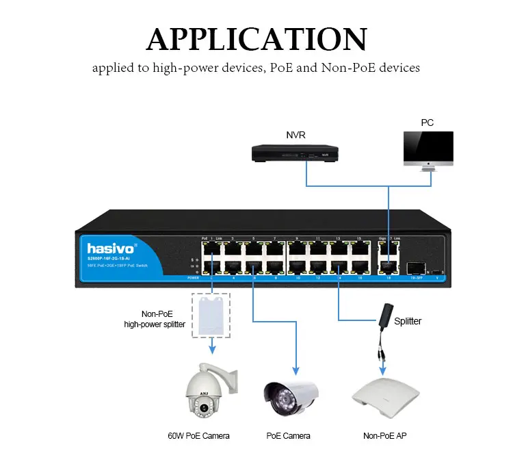 16 POE port switch for ip camera with 2 port 1000M uplink 1 port SFP PoE Ethernet Switch poe 48v switch 16 POE port switch for ip camera with 2 port 1000M uplink 1 port SFP PoE Ethernet Switch poe 48v switch