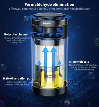 Car Air Purifier Oxidation Negative Ion Modern Aviation Aluminum Fashion Smog Air Purifier Air Cleaner Antivirus Sterilizer
Car Air Purifier Oxidation Negative Ion Modern Aviation Aluminum Fashion Smog Air Purifier Air Cleaner Antivirus Sterilizer
