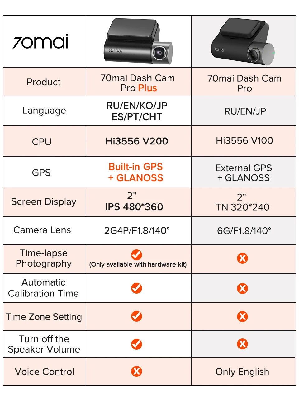 Xiaomi 70mai D05