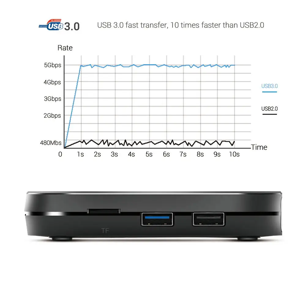 USB3.0_看图王