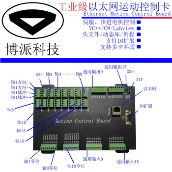 12-axis 12-axis Motion Control Card Ethernet Serial Port Stepper Motor Servo Brand New Network Port
12-axis 12-axis Motion Control Card Ethernet Serial Port Stepper Motor Servo Brand New Network Port