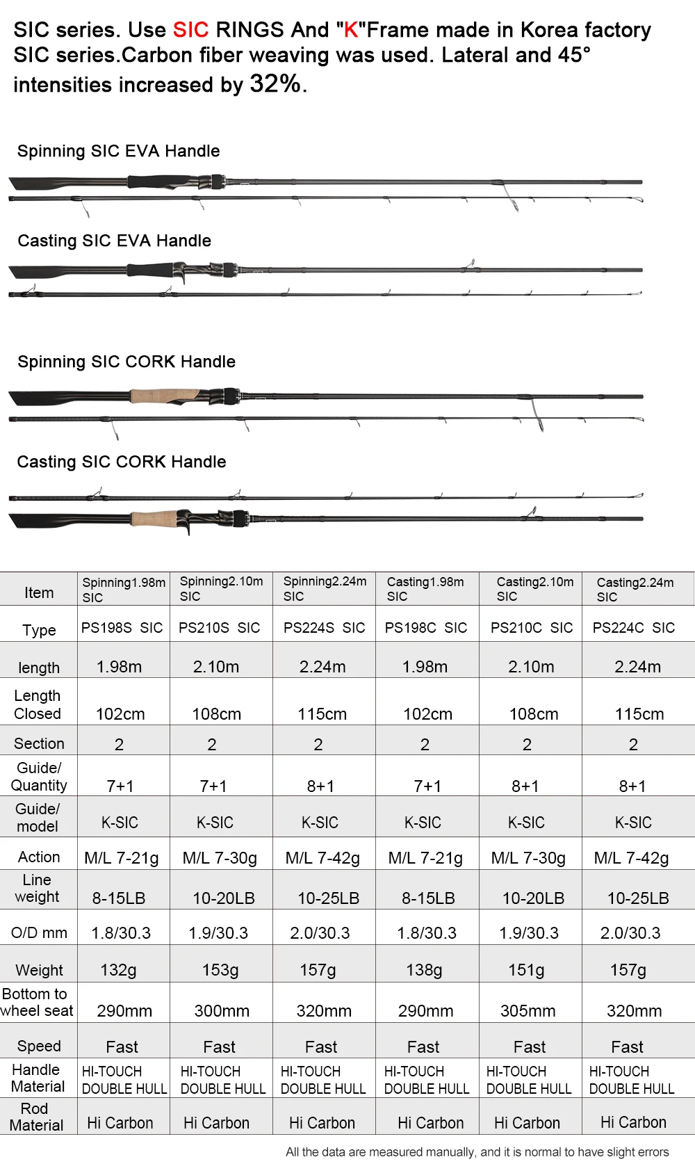 DMX PISTA 2 Section FUJI Guide Fishing Rod Spinning Casting Travel Rod 7-42g 1.98 2.10. 2.24m Baitcasting ML M MH Fishing Rod 34 Hcaae4604df944ffab280c5e9f1a6161ev