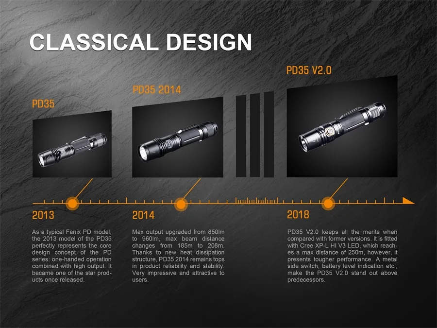 PD35 V2.0 03
