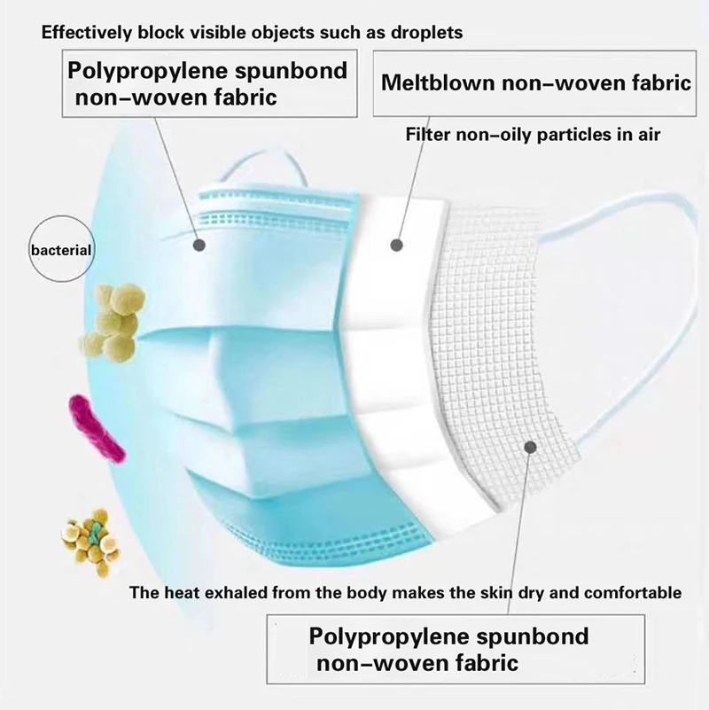 KN95 Anti-Virus Disposable Face Masks Filter Bacteria Anti Dust And Flu Face Mask
KN95 Anti-Virus Disposable Face Masks Filter Bacteria Anti Dust And Flu Face Mask